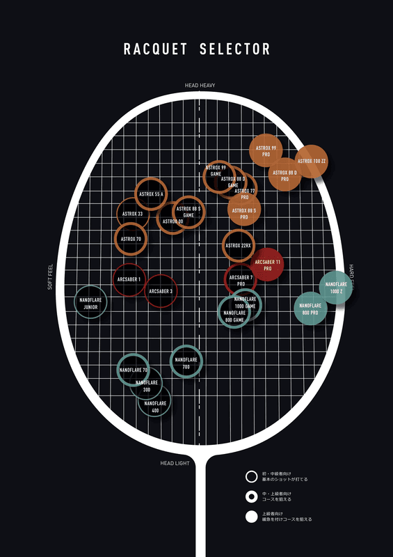 Yonex Nanoflare 800 Game